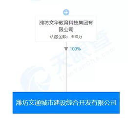 22亿 102亩 潍坊这里又将诞生一个新地标