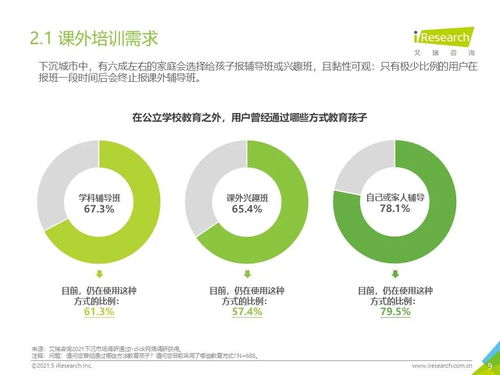 2021年下沉市场专题研究报告 k12教育篇