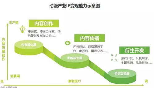 闲鱼上标价9999的乐高展示帖背后,年轻人的玩具市场这么野