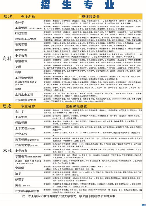 图 公司要求文凭怎么办 新都电大来帮您 证书真实可查询 成都学历教育