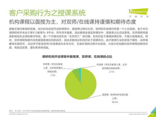 艾瑞咨询 2019年中国k12教育行业研究报告