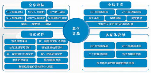 厚吉智慧书法双屏互动教室教学系统
