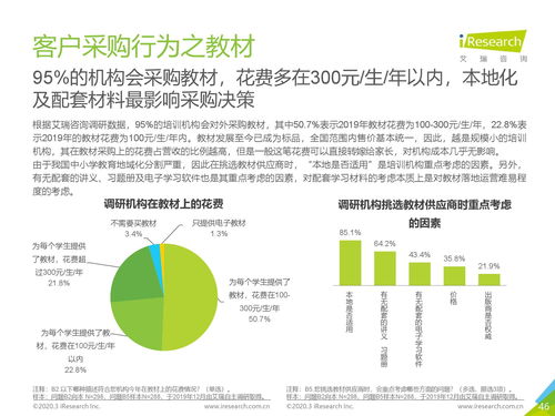 艾瑞咨询 2019年中国k12教育to b行业研究报告 