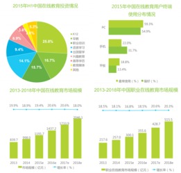 产品体验与分析报告 it在线教育app选择之慕课网