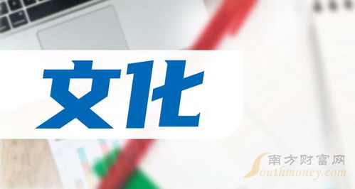 文化行业概念查询 3月28日