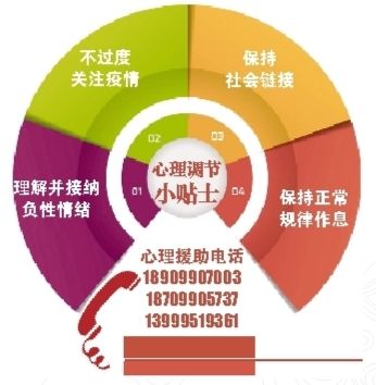 防控疫情 心理护航 我市心理健康教育及心理咨询协会为市民提供心理援助