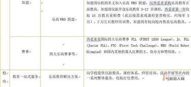 2019年中国STEAM教育行业报告